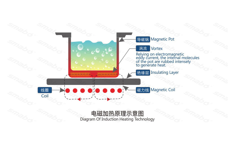 How To Use 3500w Induction Cooker Safely Induction Cooker